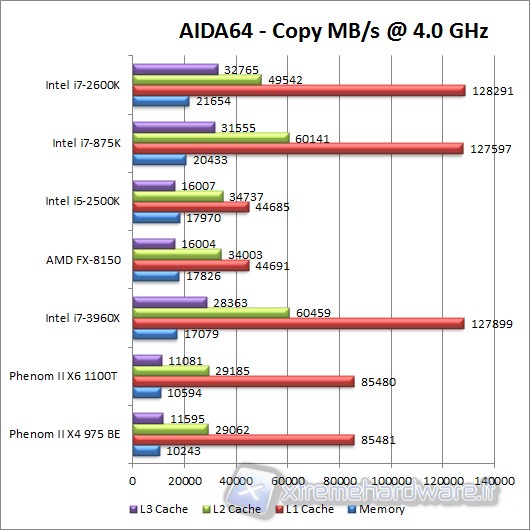 aida_copy