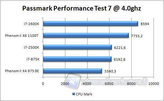 0x_passmarc_cpu_bench_4ghz