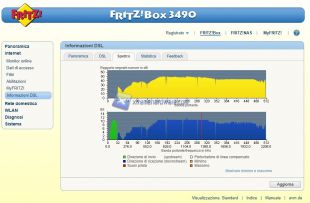 Fritzbox-3490-Pannello-23