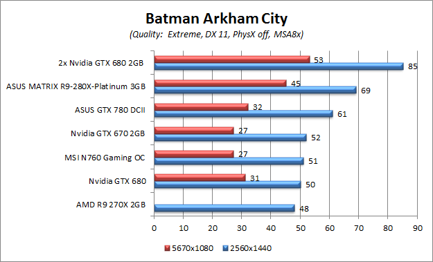 batman arkham city multi