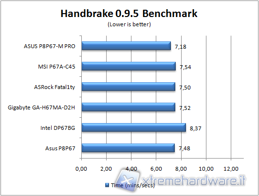 handbrake