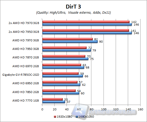 dirt3 aa8x