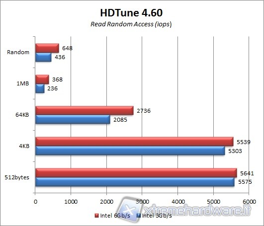 hdtune_iops_1