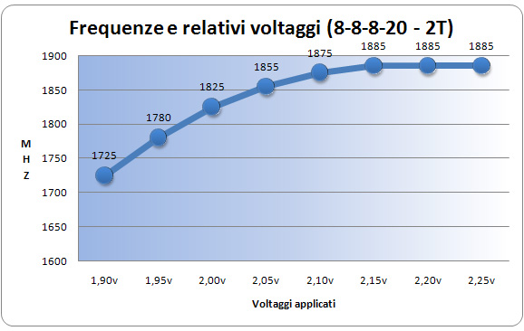 FreqeVolt-88820-2T