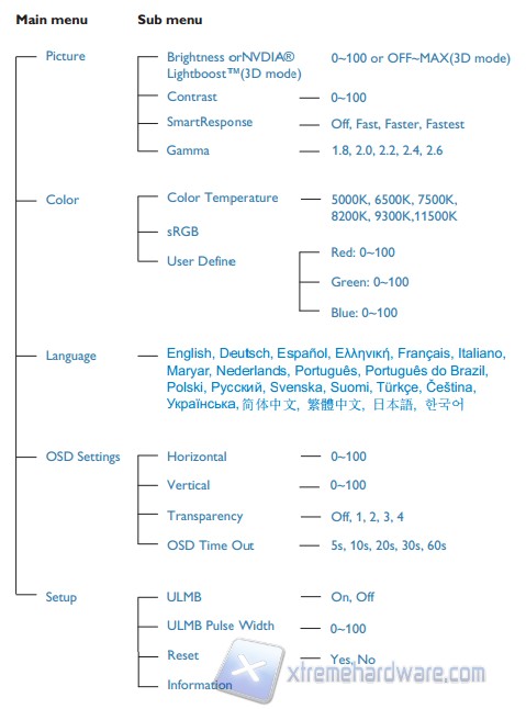 OSD 00