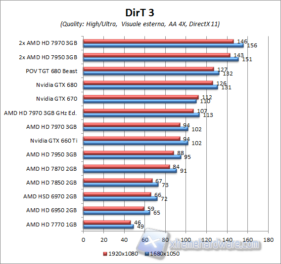 dirt3 aa4x