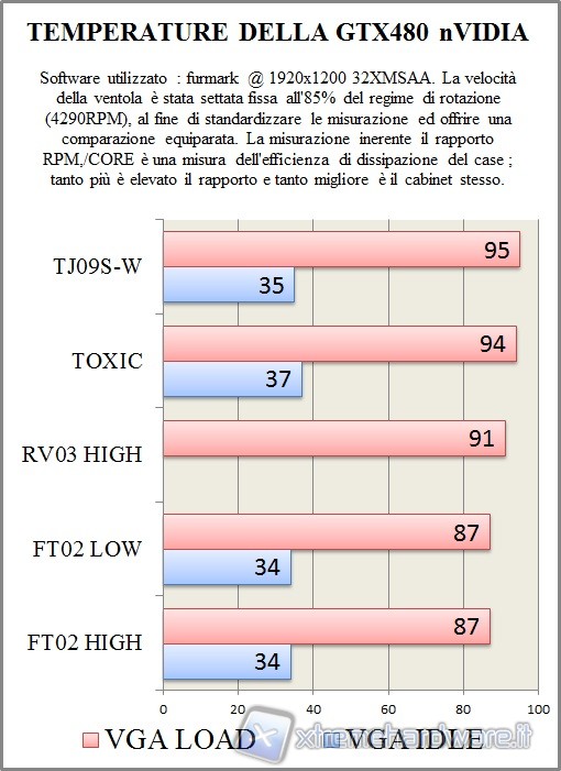 temp2