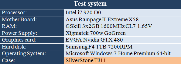 test system