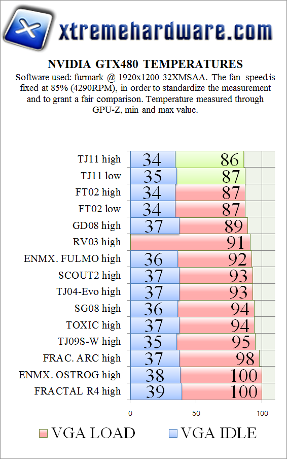 gpu temperatures